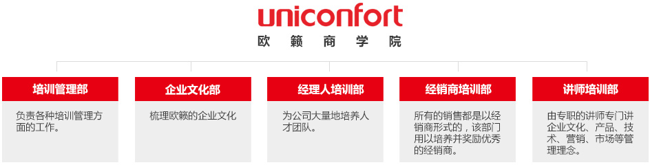 歐籟商學(xué)院